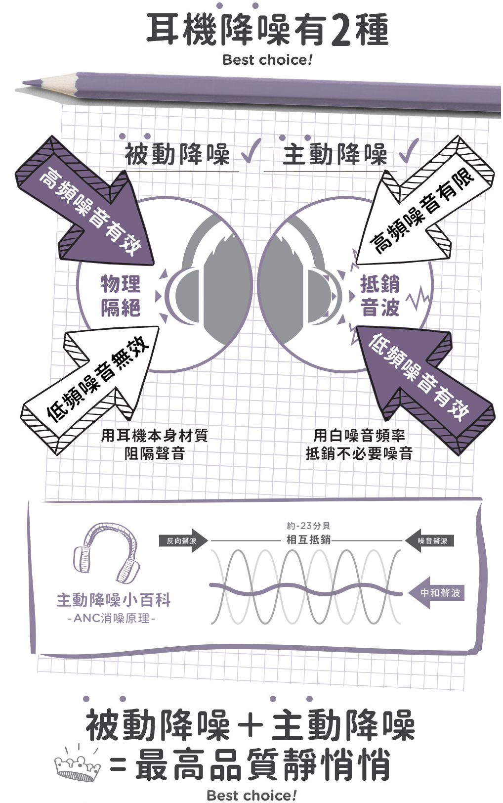 兒童耳機 buddyPHONES 無線藍芽耳機｜降噪功能讓線上課程學習更專注。安全音量限制 @Rubee。小紅寳