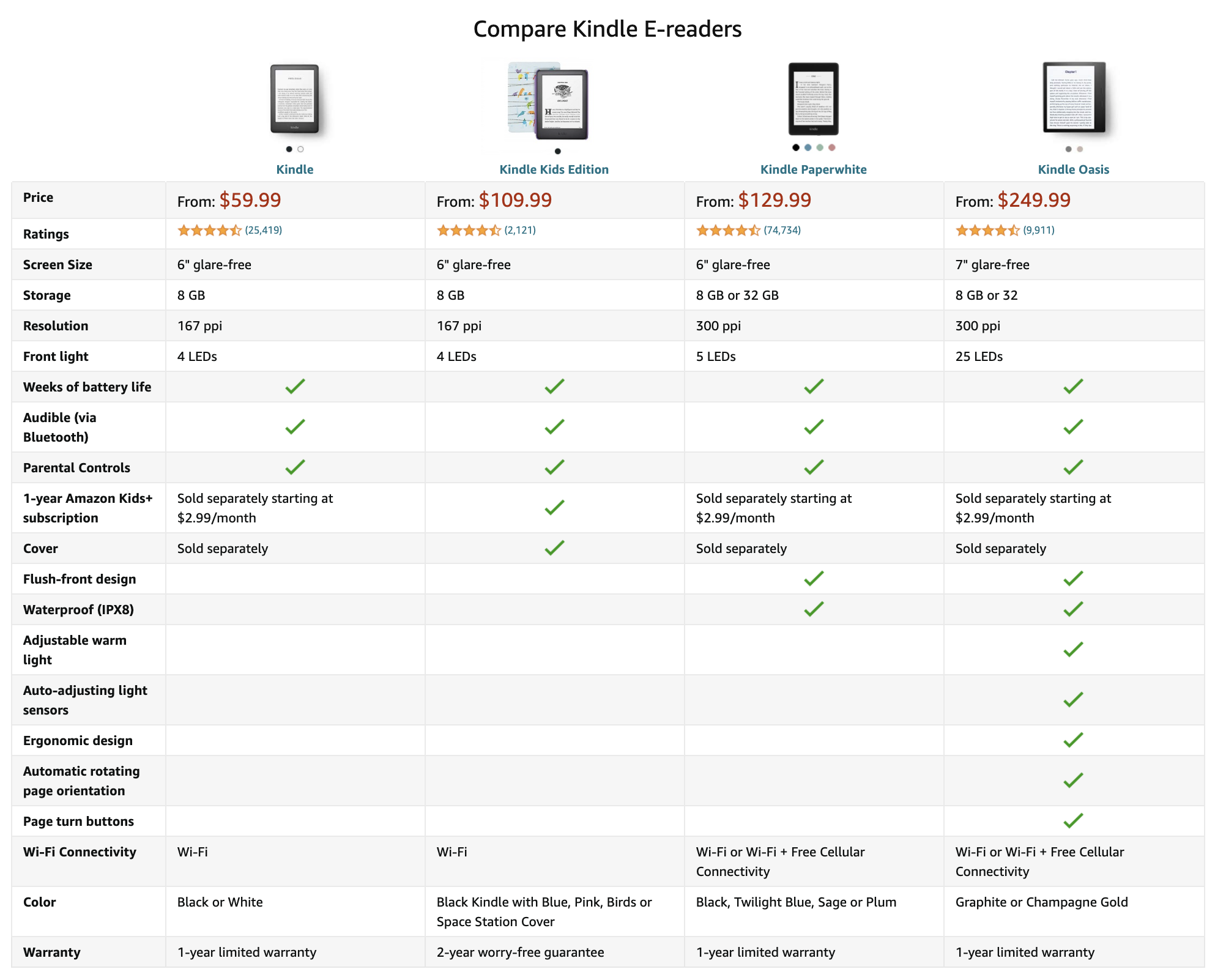 美國黑色星期五 Amazon Prime購物節 亞馬遜必買商品amazon Black Friday 免運優惠 Rubee 小紅寳